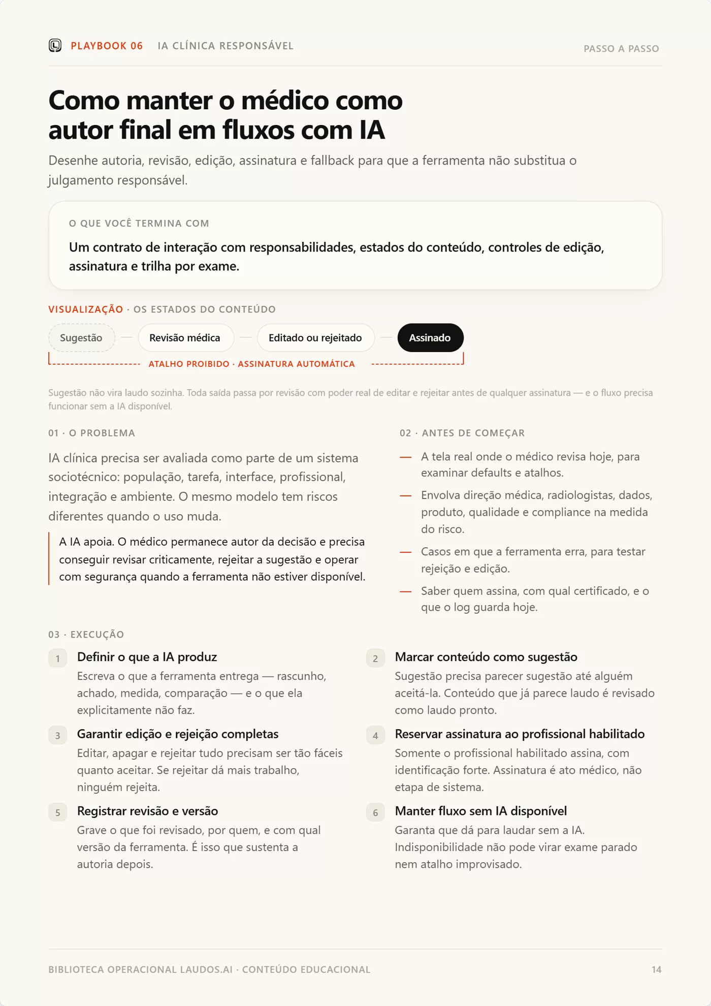 Página del playbook de IA clínica con la máquina de estados del contenido