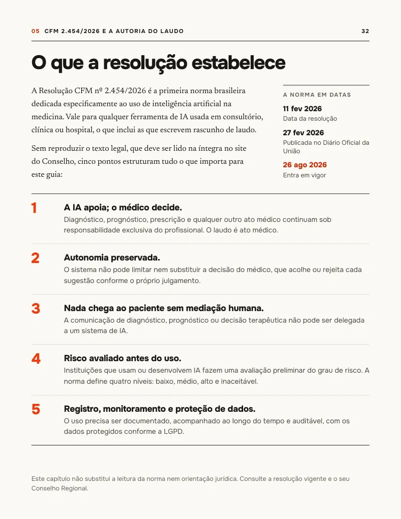 Página 32 do e-book: os quatro níveis de risco da Resolução CFM 2.454/2026